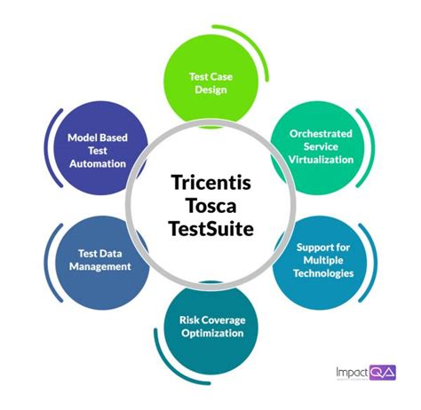 tosca test suite package|tosca performance testing.